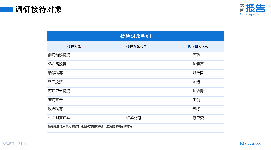 中信海直机构调研纪要